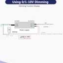 24V Dimmable LED Driver, 80W Triac LED Transformer Compatible with Lutron & Leviton Switches, Dimmable Led Power Supply Waterproof IP67 AC to DC Adapter for LED Lighting Smooth Flicker Free Dimming