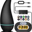 TV Antenna, Signal Range Digital