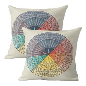XRGBTAJ Pillow Covers 18x18 Inch Set of 2 Wheel of Emotions Feelings Therapy Chart Beige Throw Pillows Case Decor for Counselor Physical Therapist Gifts Home Decorative Couch Cushion Pillowcase