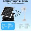 Solar Attic Fan 32W 1600CFM High Airflow Roof Vent Exhaust Fan - Weatherproof, Solar Powered Attic Ventilation for Home, Garage, RV, Greenhouse
