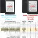 Clear Case for Older Kindle Paperwhite 5th/6th/7th Generation e-Reader (2012-2017 Release,Model EY21 & DP75SDI) - Lightweight TPU Transparent Soft Shell Back Cover (Clear)