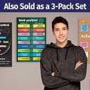 ZOCO  Things I Can Control Poster  Mental Health & Growth Mindset Tool for Teens  SEL Wall Art for Classrooms, Counseling & Therapy  Laminated 12"x18"