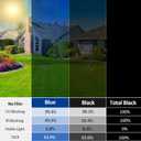 One Way Window Privacy Film with Tools, Malleable Window Tint for Home, Two Sided Protective Film, Static Cling, Removable, Reusable, Anti-UV, Anti-Glare, Heat Blocking (Blue, 23.6Inch×196.9Inch)