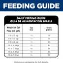 Hill's Science Diet Adult 1-6, Adult 1-6 Premium Nutrition, Dry Cat Food, No Corn, Wheat, Soy Chicken & Brown Rice Recipe, 15 lb Bag