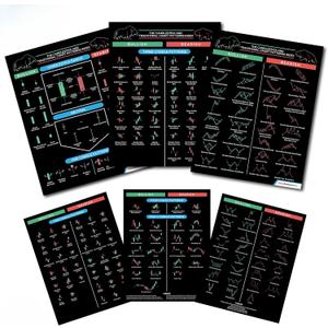 Candlestick Pattern Cheat Sheet for Trading  3-Page Durable Cardstock with 190+ Chart Patterns  Includes Candlestick and Traditional Technical Analysis for Stock, Crypto, and Forex Traders