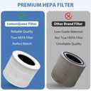 Core Mini Replacement Filter Compatible with LEVOIT Core Mini Air Purifier, Core Mini-P, 3-in-1 High Efficiency H13 HEPA Filter, Mini-RF Filter with Activated Carbon, Replace Part #Core Mini-RF, 2Pack