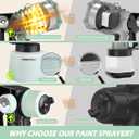 1000W HVLP Paint Sprayer High-Efficiency Electric Spray Gun with 6 Nozzles,Variable Patterns & Adjustable Flow, 47oz (1400ml) Detachable Container,Easy to Clean for Home Improvement Projects Avocado