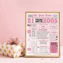5 x IDU 21st Birthday Card for Her,21st Birthday Decorations & Gifts for Her,21 Year Old Birthday Gifts Card for Women Female Daughter Girls Family Friends