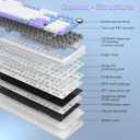 AULA F99 Pro Wireless Mechanical Keyboard with Knob,Creamy Sound,Tri-Mode BT5.0/USB-C/2.4GHz Hot Swappable Keyboard,Gasket Structure,RGB Backlit Computer Gaming Keyboards (With Knob-White&Blue&Purple)