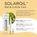 CND SolarOil & RescueRXx, Cuticle Oil Pen, Keratin Nail Treatment Pen, On-the-Go, Travel-Sized
