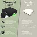 FoamTouch 5" Thick, 24" Long x 24" Wide Charcoal High Density Foam, Square Charcoal Foam Ideal for Foam Padding, Seat Replacement, Chair Cushion Replacement, Wheelchair Seat Cushion and More (1 Pack)