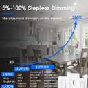 6 Pack 6 Inch LED Disk Light, Dimmable Flush Mount Ceiling Lights, Daylight 5000K, 15W 1100LM, CRI 90+, Low Profile Surface Mount Ceiling Disc Light, Wet Rated, Installs into Junction Box, ETL & FCC