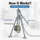 Heavy Duty Fence Post Puller 12000lb Pulling Power Extract Wood/Metal Posts