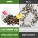 Yonitea Dandelion Leaf and Root Tea, Roasted Dandelion Root Tea bags Natural Herbal Detox Teabag for Supports Kidney Function and Healthy Digestion, Caffeine Free, No Additives,Non GMO (60 Teabags)