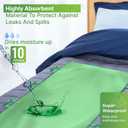 Absorbent Positioning Bed Pads for Elderly with 8 Handles 34"x52"- 2 Pack of Washable Waterproof Incontinence Draw Sheets - Reusable Bed Mobility Under Pads for Seniors Disabled & Bedridden Patients