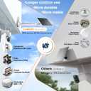 Solar Panel for Ring Camera, 5W Solar Fast Charger, Telescopic Pole & 360 Swivel, 10ft USB-C Cable, IP65 Weatherproof, for All Battery Outdoor Security Cameras, Perfect for Reaching Sunlight