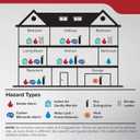 Kidde Hardwired Smoke Detector, 10-Year Battery Backup, Interconnectable, LED Warning Light Indicators, 2 Pack
