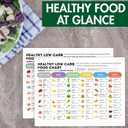 Auroscent Low-Carb Food Chart and Meal Planning Guide, Comprehensive Nutritional Reference with Meat, Fish, Dairy, Vegetables, Fruits, Nuts, Grains