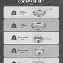 Titanium Cookware Set, 8-Piece Pots and Pans Set, Non-Stick Hammered Pro Titanium Pan with Lid, PFAS/PFOA/PTFE-Free, Dishwasher & Oven Safe, Compatible with Gas Stoves and Induction Cooktops