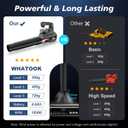 Leaf Blower Cordless with Battery and Charger: 2 Batteries 20V 4.0Ah Brushless Motor, Handheld Electric Leaf Blowers, Battery Powered Blowers for Lawn Care, Yard Leaves Cleaning, (Grey) (Gray)