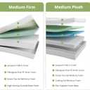 EGOHOME Full Size Memory Foam Mattress 8 Inch, Green Tea, Medium Firm
