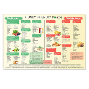 Pormipone Kidney Friendly Food List Chart Canvas Poster,List of Low-potassium Foods Wall Art for Kitchen Living Room Dining Room Home Decoration