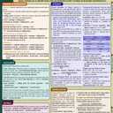 Business Math Formulas: QuickStudy Laminated Reference Guide