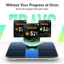 RunStar Scale for Body Weight, Precision Digital Bathroom Smart Scale with 3.5" TFT Color Large Display for BMI Muscle Mass Heart Rate, 22 Body Composition Analyzer Sync APP, 400lb