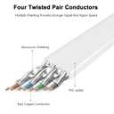 Jadaol Cat 8 Ethernet Cable 75 ft, 40Gbps 2000MHz Flat RJ45 S/FTP LAN Patch Cable, High-Speed Cat8 Network Cable for Router, Modem, Switch, Gaming Consoles, PC, Home Network & Streaming Devices, White