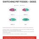 Purina ONE Wet Dog Food True Instinct Classic Ground Grain-Free Formula With Real Beef and Bison High Protein Dog Food - (Pack of 12) 13 oz. Cans (EXP 09/30/27)