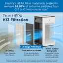 Medify MA-25 Air Purifier with True HEPA H13 Filter | 825 ft Coverage in 1hr for Allergens, Smoke, Wildfires, Odors, Pollen, Pet Dander | Quiet 99.9% Removal to 0.1 Microns | White, 1-Pack