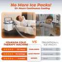 YOUKADA Cold Therapy Machine for Knee After Surgery, 4 Customizable Modes, Ice Machine for Knee, Shoulder, Hip & Ankle, Adjustable Cooling for Post-Surgery Recovery & Arthritis Pain Relief