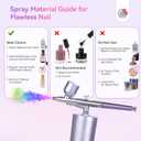 SAVILAND 2026 Airbrush for Nails 25 PSI Nail Airbrush Machine | 0.3mm DLC-Coated Nozzle, Flow-Locked Atomization & Steady Output, Dual-Charge Cordless Portable AirBrush for Nail Art