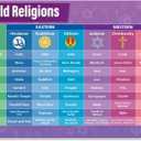 Daydream Education World Religions Classroom Poster - Laminated - EXTRA LARGE 33 x 23.5 - Religious Studies Middle & High School Class Decor - Wall Charts