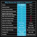 2 x Hidden Camera Detectors, 2025 Upgraded Camera Detector, 5 in 1 Mode Camera Detector Spy Camera Finder Bug Detector, RF Detector, GPS Detector Spy, Video Listening Device Detector for Travel/Hotel