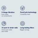 Electrolux Eco Reverse Osmosis Water Filter, 600GPD, 9-Stage Reverse Osmosis System, 3:1 Pure to Drain Tankless RO System Under Sink, Reduces TDS & Fluoride RO Water Filtration System, BPA Free