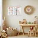 2 PCs Number Shapes Poster, Playroom Decor, Toddler Learning Posters, Toddler Room Decor, Nursery Art, Educational Hanging Wall Decor Alphabet Banner Paintings Wall Decor, Classroom Homeschool Decor