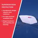 MAXXAIR FANMATE 00-955001 Fan/Vent Cover with EZ Clip Hardware, Constant Airflow, Super Tough, White