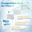 10x10x1 Air Filter 4 Pack MERV 8 AC Furnace HVAC Pleated Filters Dust Defense Replacement for Home Office MPR 600 FPR 5 (Exact Dimensions: 9.81x9.81x0.81 Inches)