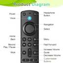 Replacement Remote Control Compatible with Fire Smart TV Stick, for TV FireStick Remote(2nd Gen/3rd Gen/4K/Lite/4K Max)/TVs Cube, for Insignia Fire Smart TV with Voice Control