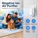 Plug In Air Ionizers - 2 Pack Negative Ion Technology Air Purifier, Quiet Mini Air Freshener for Home, Bedroom, Office, Basement - Portable Air Purifiers for Odor, Dust, Smoke, Pet Smell White