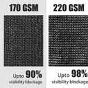 ColourTree Plus Fence Privacy Screen Mesh Cover, Commercial Grade 220 GSM,Heavy Duty Perfect for Outdoor Back Yard