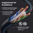 GEARit Cat 6 Patch Cables 1 ft Black (100 Pack) - Cat6 Patch Cables 1ft Black/Ethernet Patch Cable, 10Gbps 550MHz 24AWG Pure Copper, Snagless, Gold Plated RJ45 for Router, Server, Router, PC