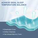 Eiayeebil 3 Inch Memory Foam Mattress Topper Queen, Memory Foam Pad with Removable & Washable Cover, Bed Topper for Back Pain, Non-Slip Ventilated Design, Queen Size