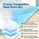 Super Absorbent Waterproof Dog and Puppy Pet Training Pad, Housebreaking Pet Pad, 50-Count Extra Middle-Size, 28X30, Blue