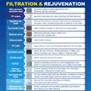 2 x Shower Filter, Improves Skin and Hair Texture, Softens Hard Water, 15 Layers Filter to Reduce Chemicals, Removes Chlorine and Harmful Substances