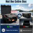 Smart Battery Box - Compatible with Group 24 Batteries
Multiple Power Ports for Trolling Motor, Boat, RV, Camping (Battery Not Included)