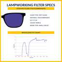vs eyewear Lampworking Glasses Model EQ304 - Sodium Flare Polycarbonate Glassworking Safety Glasses - Ergonomic Plastic Frame