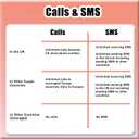 Prepaid SIM Card for Europe Travel - 10GB in UK / 6GB 4G High Speed Data Roaming in 71 Europen Countries for 30 Days, Unlimited Calls & Texts with UK Phone Number, No Need Activation,Plug and Play