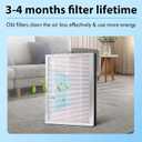 FFAC MA-25 Replacement Filter Compatible with MA-25 Air Purifier S1/W1/B1, 3-in-1 Filtration System of MA25, H13 True HEPA and Activated Carbon Filter, 2 Pack